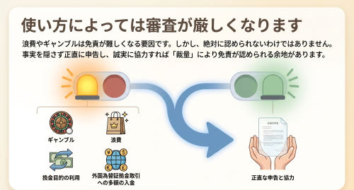 クレジットカードと免責不許可事由