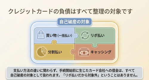 クレジットカードと自己破産