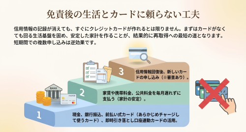 自己破産後のクレジットカード