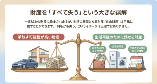 自己破産と財産