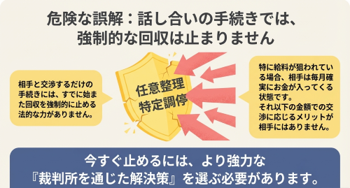 任意整理と差し押さえ