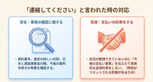 債権者から連絡を求められた際の安全な対応と危険な対応