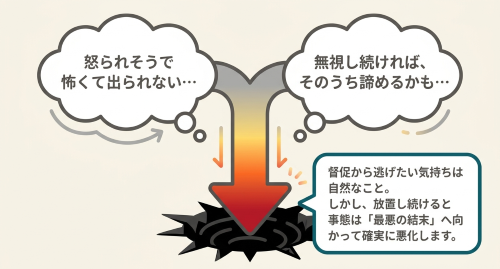 督促電話を無視し続けると最悪の結末に向かって確実に悪化する