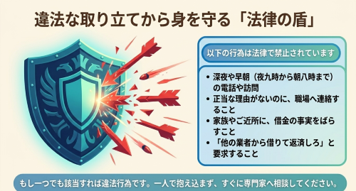 貸金業法が禁止する違法な取り立て行為から身を守る法律の盾