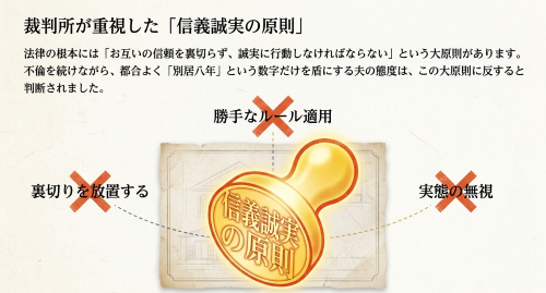 裁判所が重視した信義誠実の原則と有責配偶者の離婚請求の判断