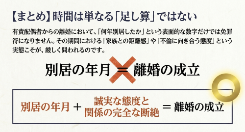 有責配偶者の離婚請求まとめ・別居の年月は単なる足し算ではない