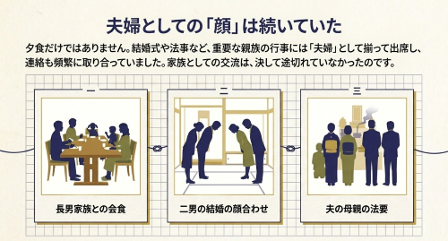 別居中も夫婦として参加した冠婚葬祭と親族行事の事実