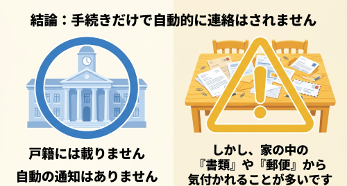 債務整理 家族にバレる 郵便物