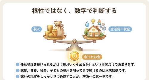 任意整理 収支 家計 見直し