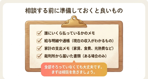 任意整理 相談前に準備する資料