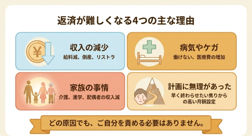 任意整理 返済できない 原因
