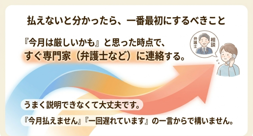 任意整理 返済できない 早めの相談