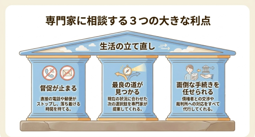 任意整理 弁護士相談 メリット