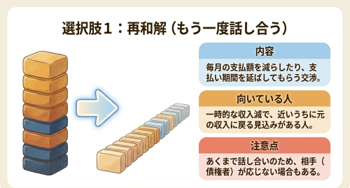 再和解 任意整理 再交渉