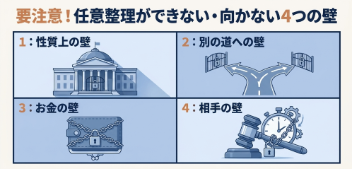 任意整理 向かない借金の壁
