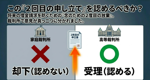 2回目の相続放棄 家庭裁判所 高等裁判所