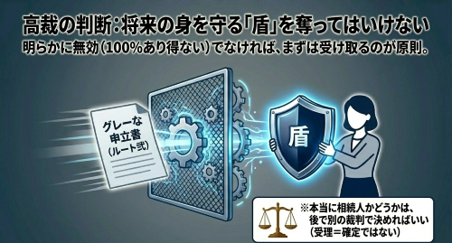 相続放棄 明白性基準 高裁決定