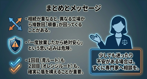 相続放棄 再転相続 まとめ 専門家相談