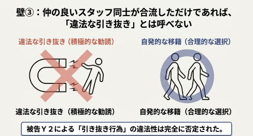 美容師の引き抜き行為と自発的な移籍