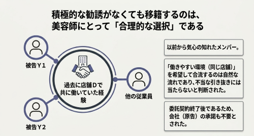 美容師の自発的移籍と合理的な選択