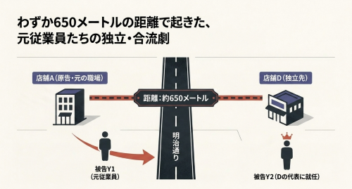 美容師の独立合流と店舗距離650メートル