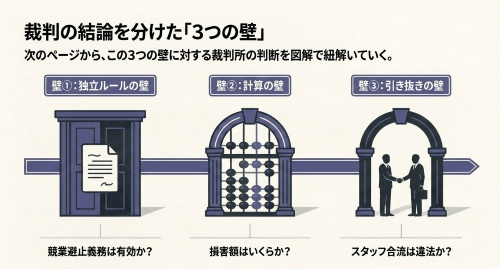 美容師競業避止義務判決の争点