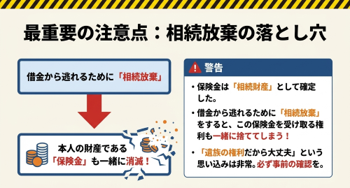 相続放棄と人身傷害保険金の注意点