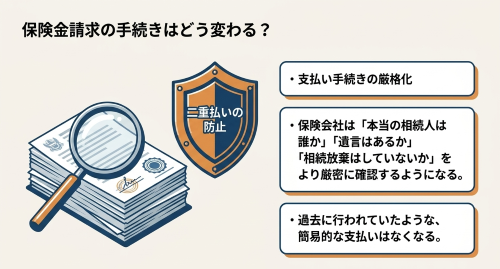 人身傷害保険金請求手続きの厳格化