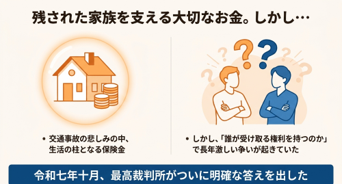 人身傷害保険金を誰が受け取るか