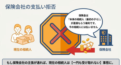 人身傷害保険金の支払い拒否と相続人