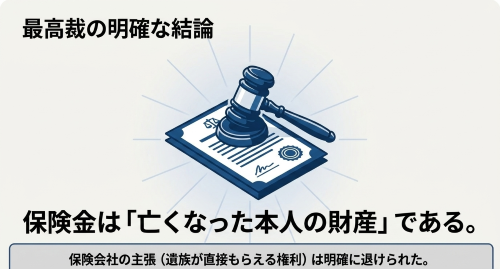 人身傷害保険金は亡くなった本人の財産