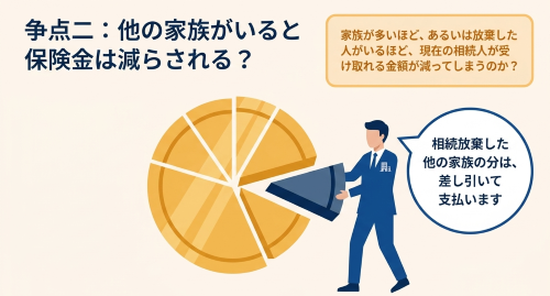 近親者がいる場合の人身傷害保険金の減額争点