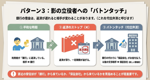 銀行カードローンの保証会社と代位弁済