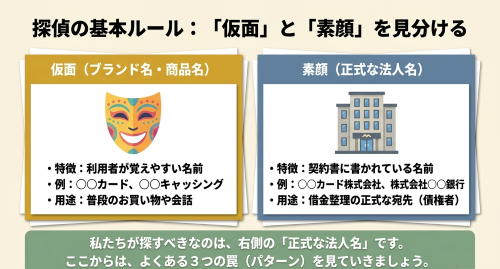 債務整理で確認すべき正式な法人名