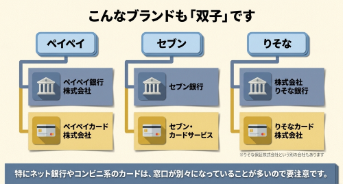 PayPayセブンりそな銀行とカード会社の違い