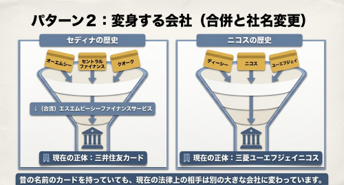 セディナと三菱UFJニコスの合併社名変更