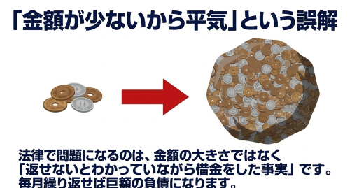 キャリア決済は少額でも借金になる