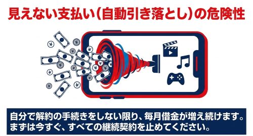 キャリア決済の自動引き落としと継続課金の危険性