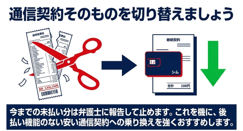 キャリア決済債務の支払停止と通信契約の切り替え