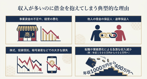 高収入 借金 理由 自己破産