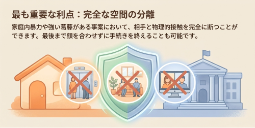 ウェブ調停 DV 高葛藤 安全性
