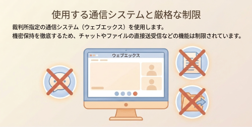 家庭裁判所 ウェブ調停 Webex 運用ルール