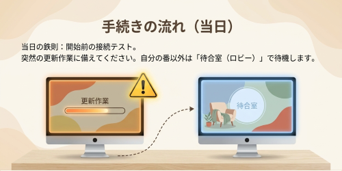 ウェブ調停 当日 Webex ロビー 待機