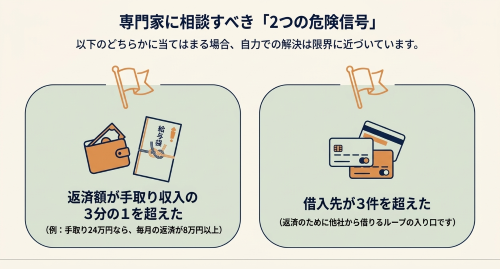自己破産 相談タイミング 返済額 借入先3件