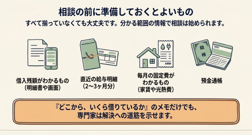 自己破産 相談前 準備資料 借入残高 給与明細