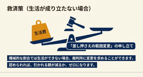 差押禁止債権の範囲変更申立て