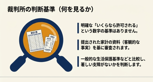 差押禁止債権の範囲変更における裁判所の判断基準
