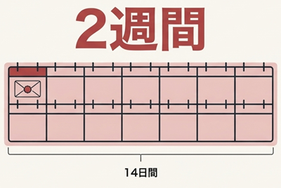即時抗告の期限