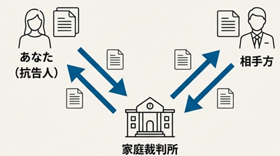 即時抗告の審理