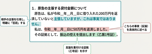 答弁書の例